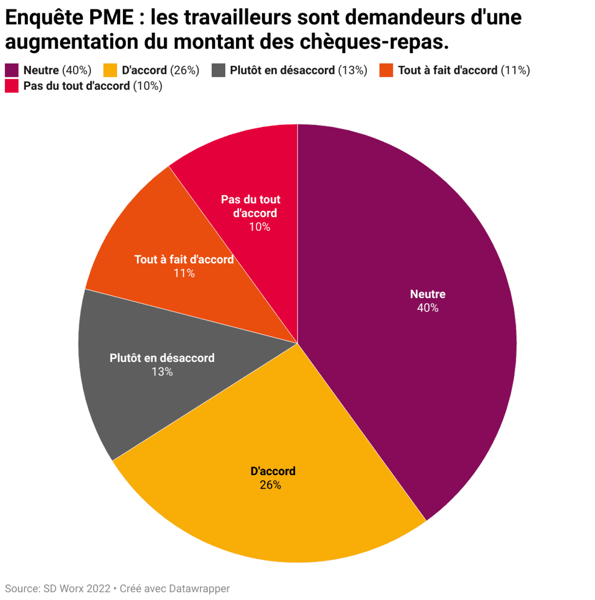 demandeurs