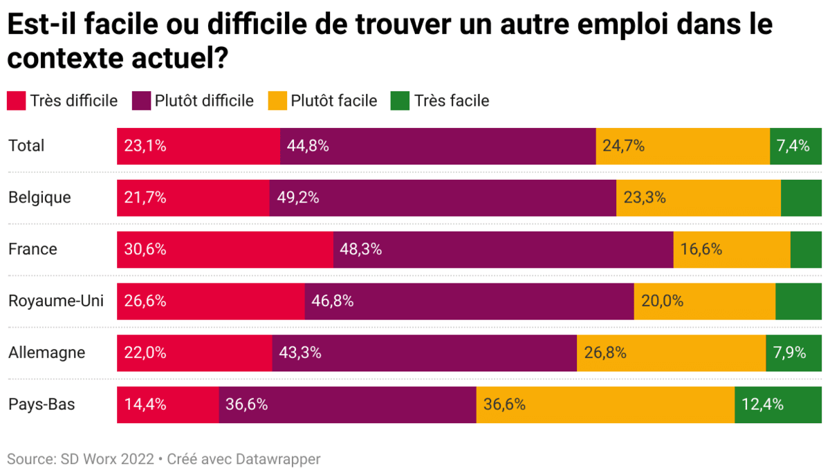 contexte actuel