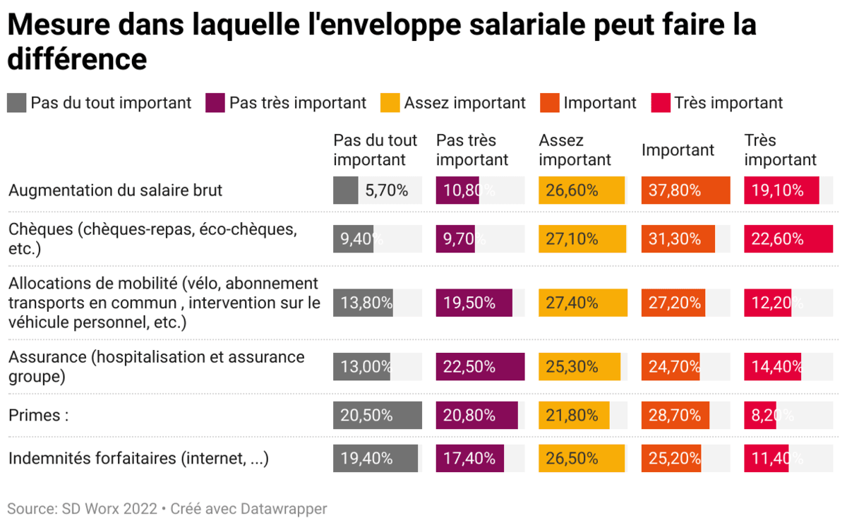 mesure