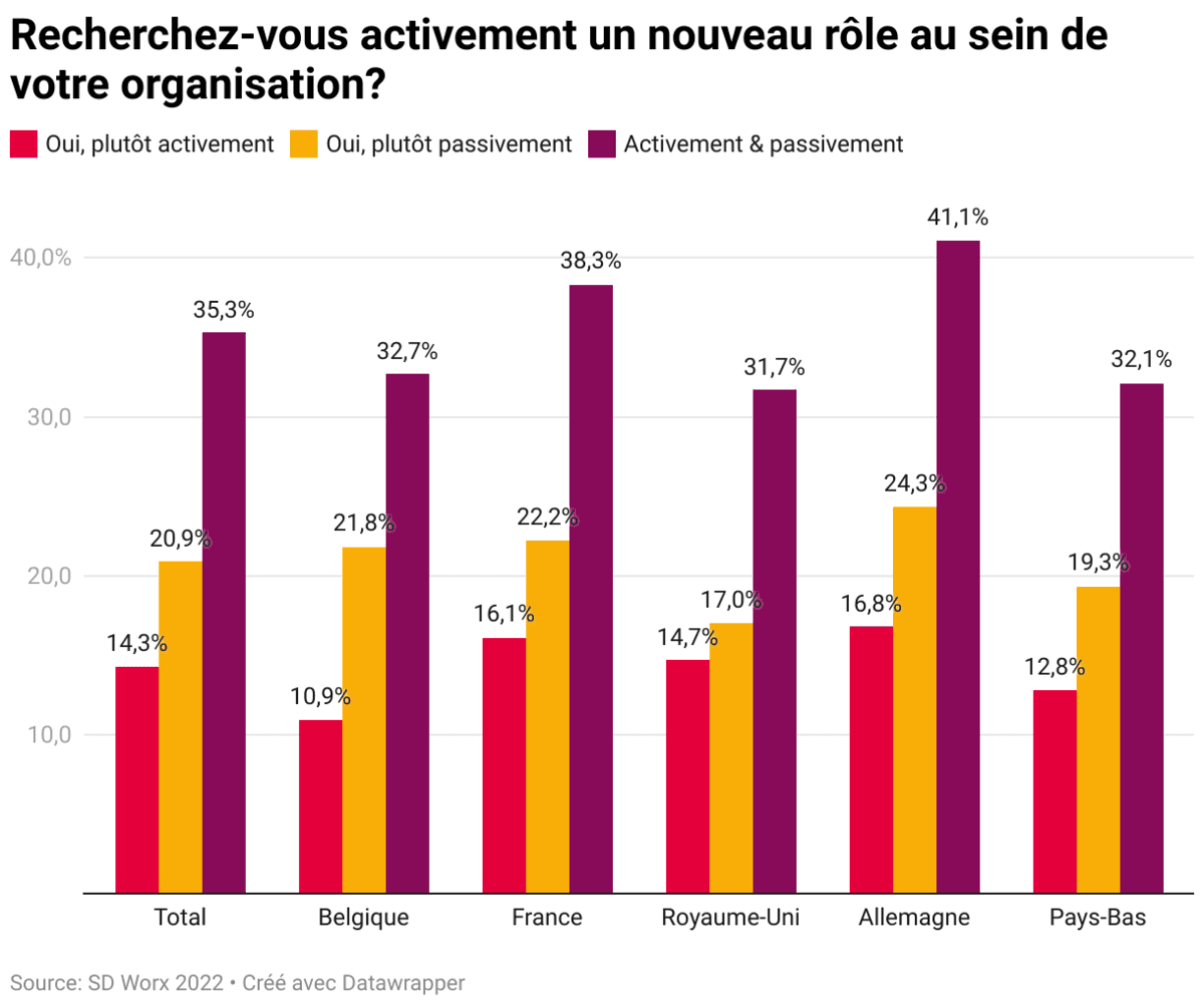 sein de votre