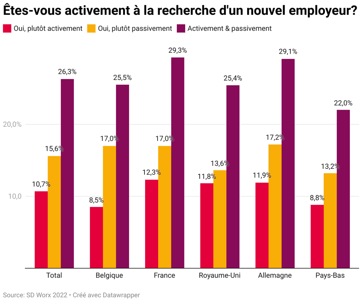 nouvel employeur