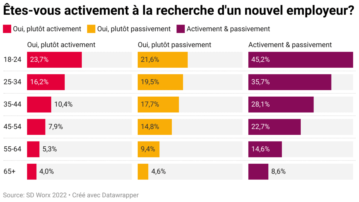 nouvel employeur