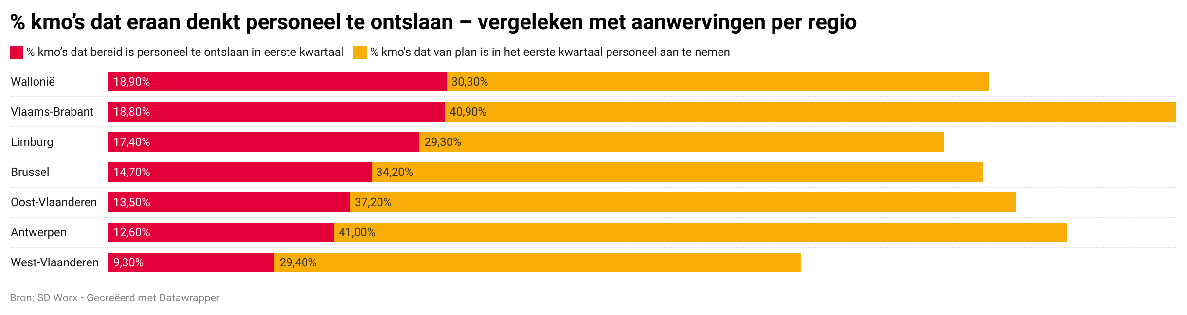 kmo's dat eraan denk