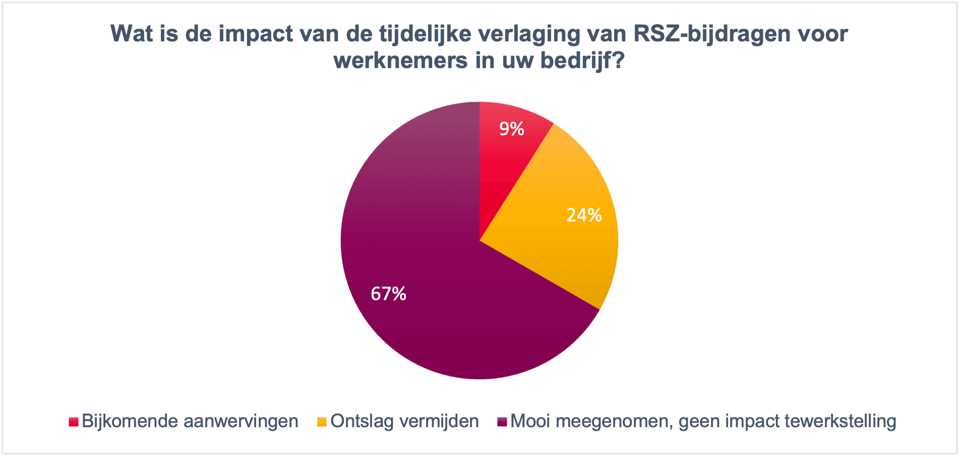 tijdelijke verlaging