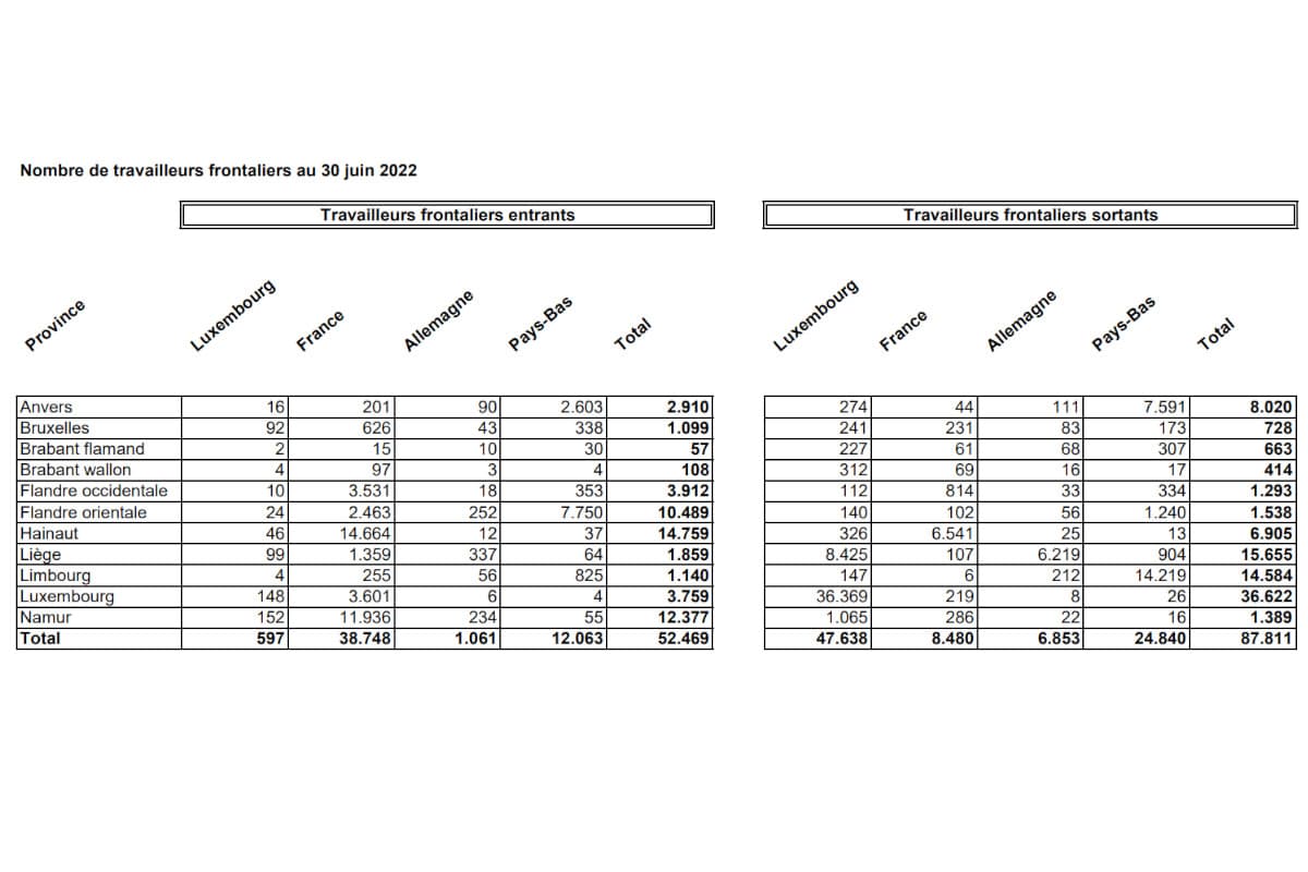 Augmentation du nombre de Français travaillant en Belgique 01