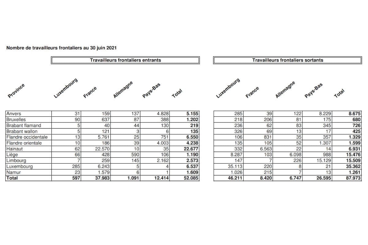 Augmentation du nombre de Français travaillant en Belgique 02