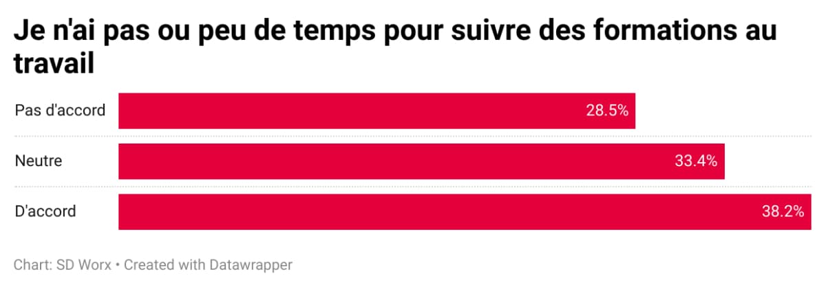 Je-n'ai-pas-ou-peu-de-temps-pour-suivre-des-formations-au-travail-1200x800