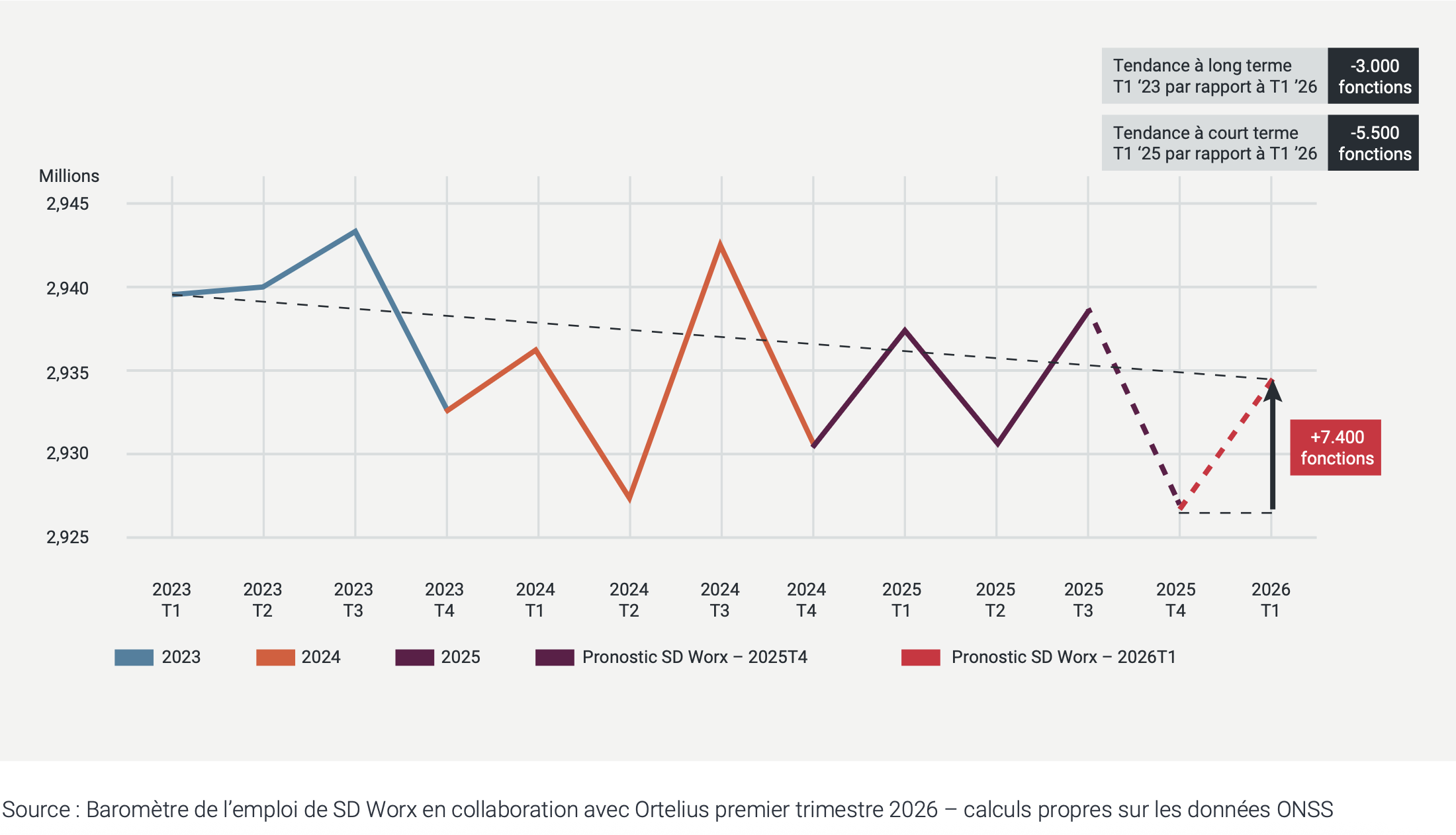Évolution-de-l_emploi-dans-le-secteur-privé-_en-nombre-d_emplois
