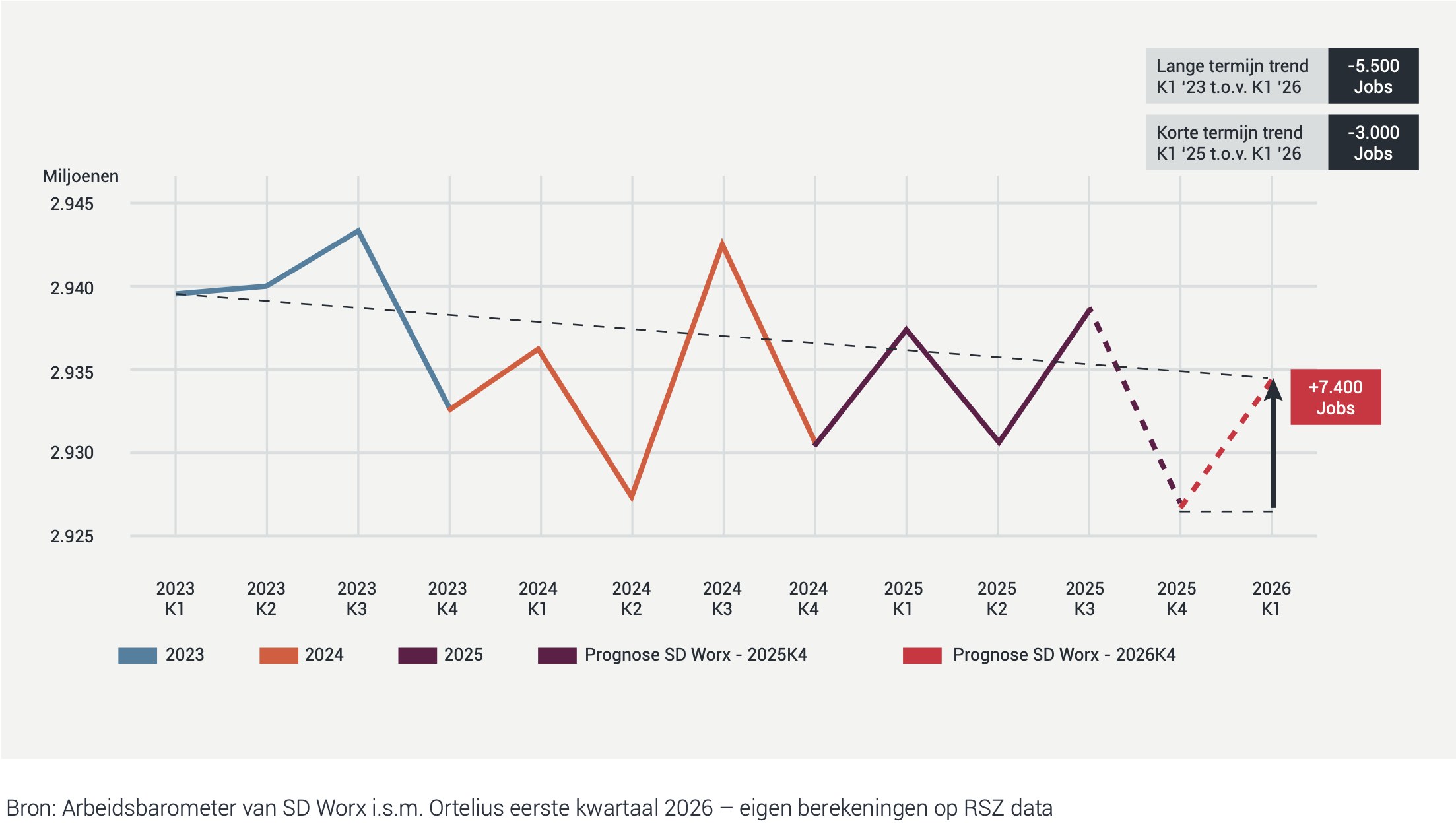 Evolutie-van-de-tewerkstelling-in-de-private-sector-in-aantal-jobs