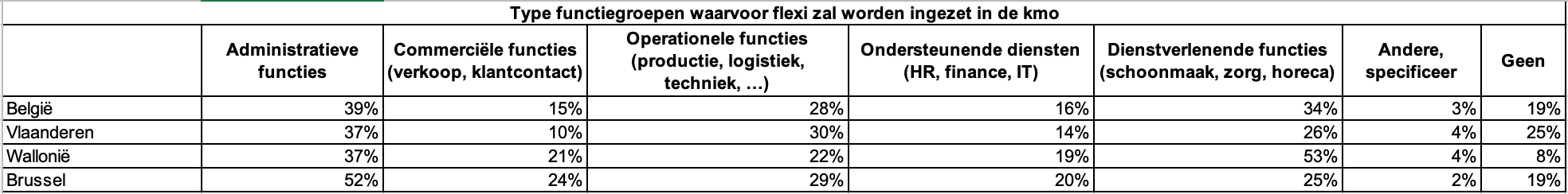 Graph 3