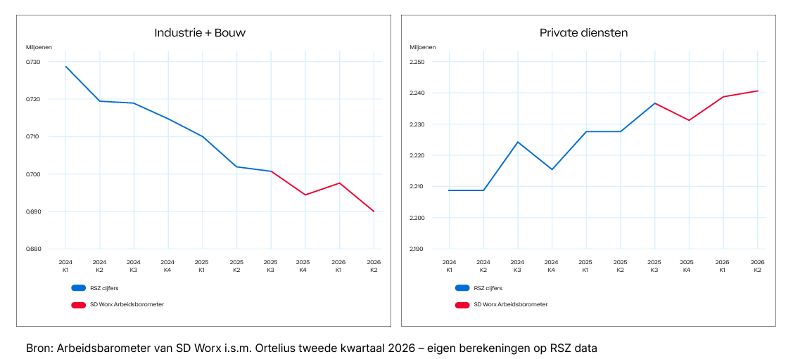 AANTAL-WERKNEMERS-PER-SECTORGROEP