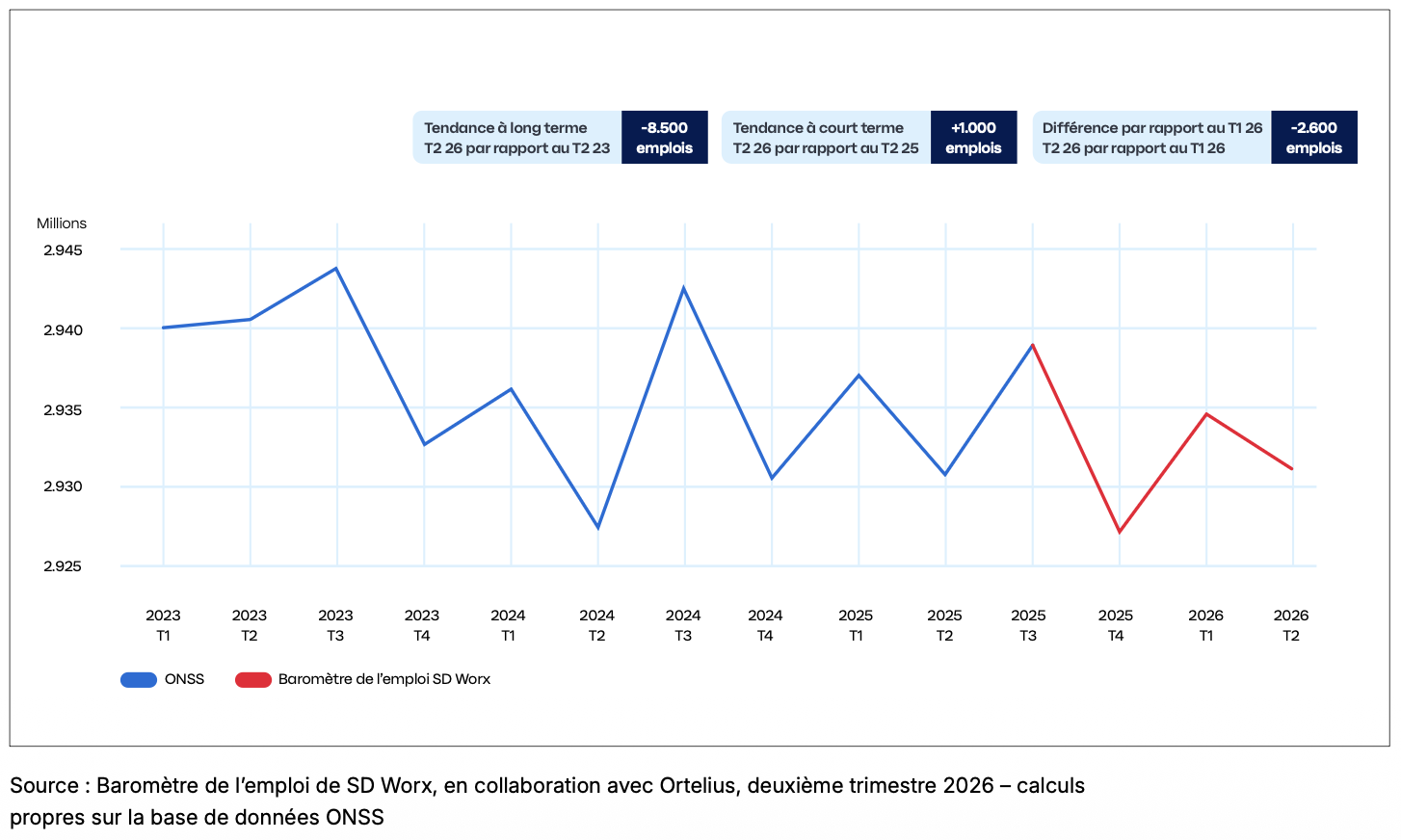 Jobs barometer 1