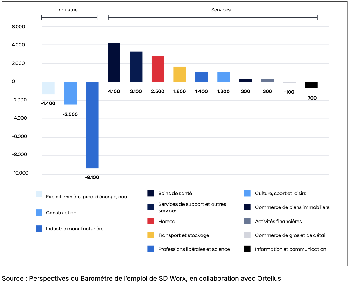 Jobs barometer 2