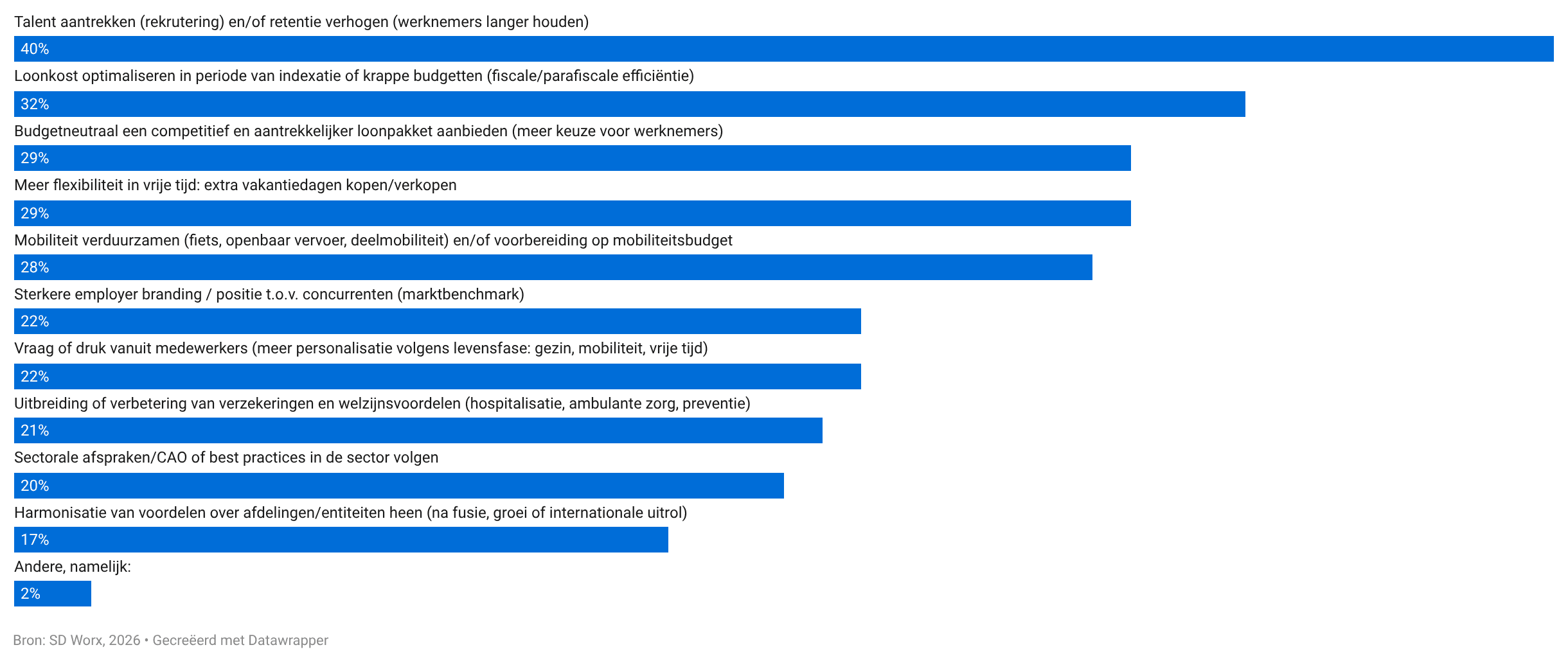 Graph NL FIP