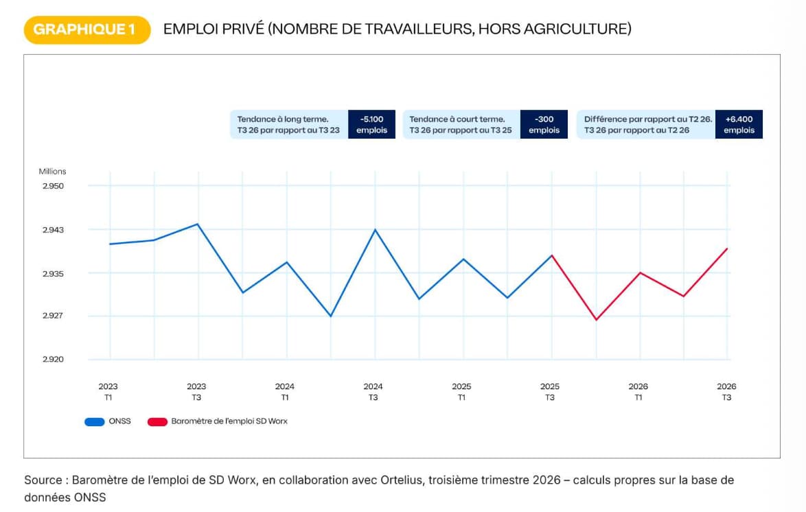 emploi prive