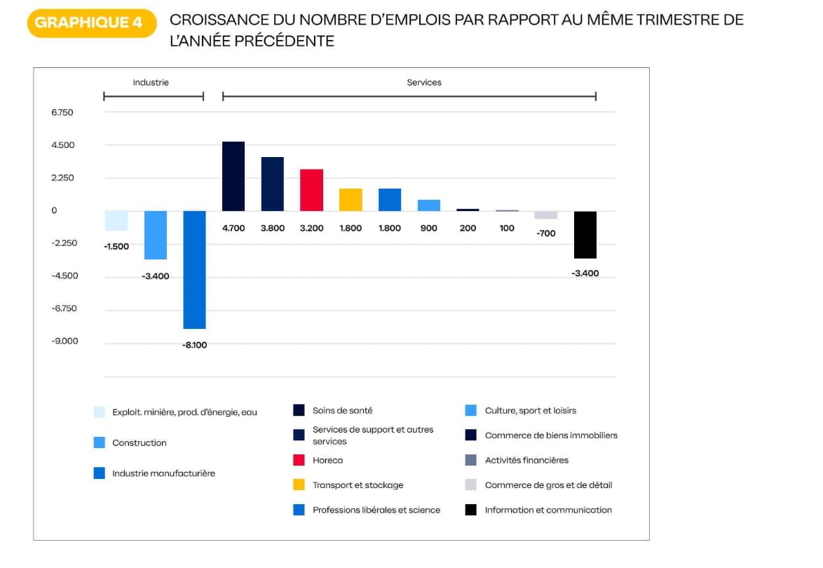croissance du nombre