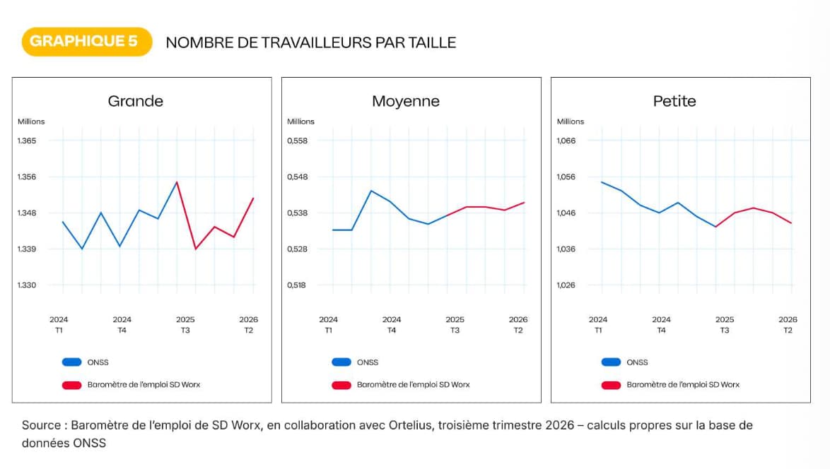 nombre de travailleurs