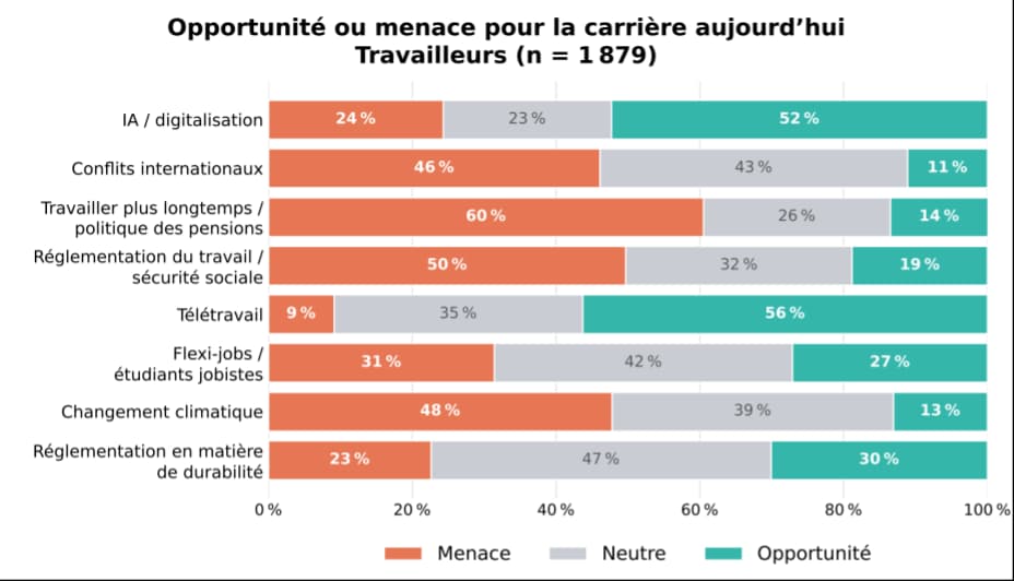 Graphique_Opportunité-ou-menace_aujourd_hui