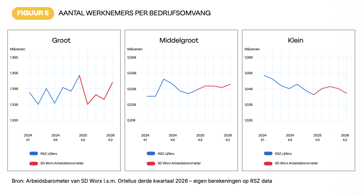 aantal werknemers